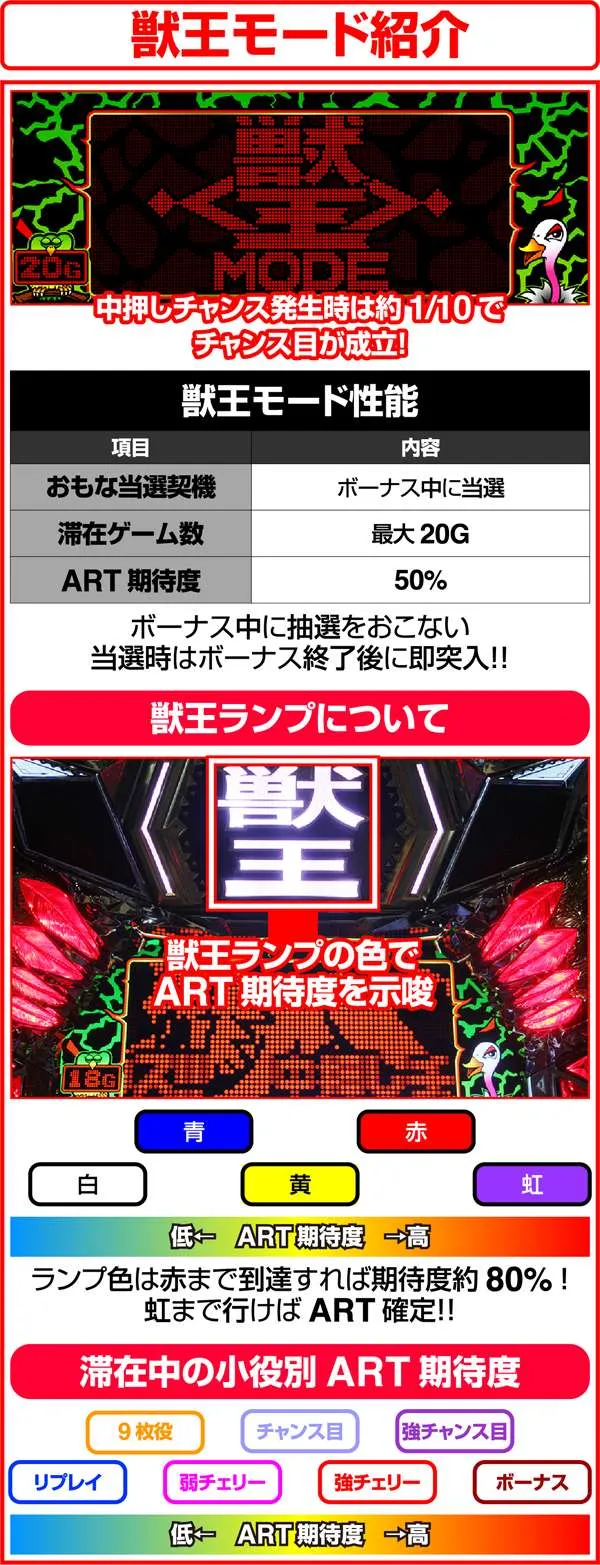 獣王王者の覚醒獣王モード(CZ)紹介