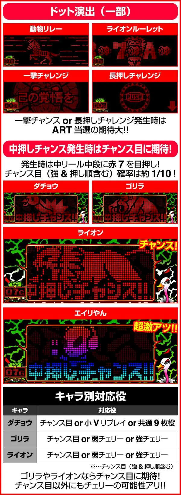 獣王王者の覚醒獣王モード(CZ)紹介