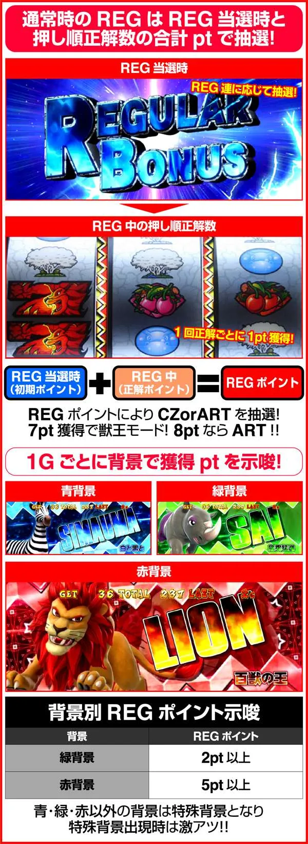 獣王王者の覚醒REGボーナス紹介