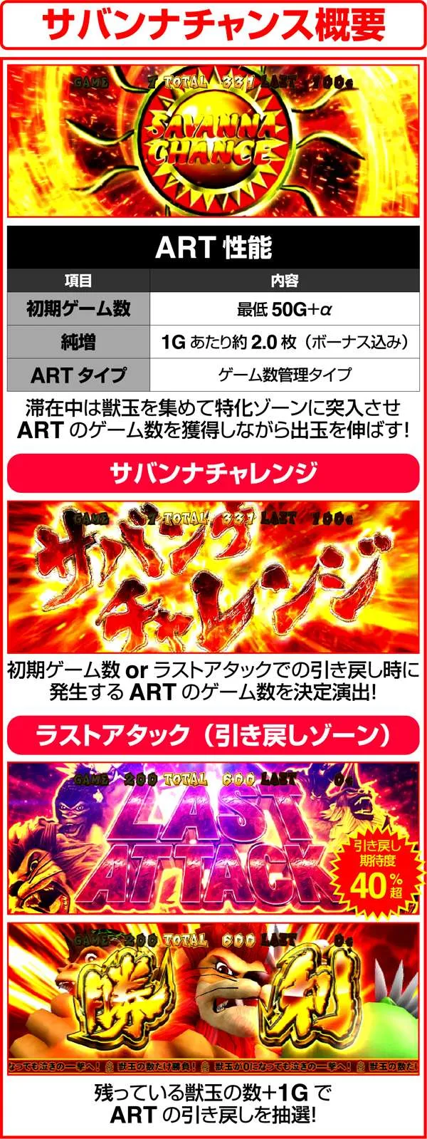 獣王王者の覚醒サバンナチャンス概要(ART)