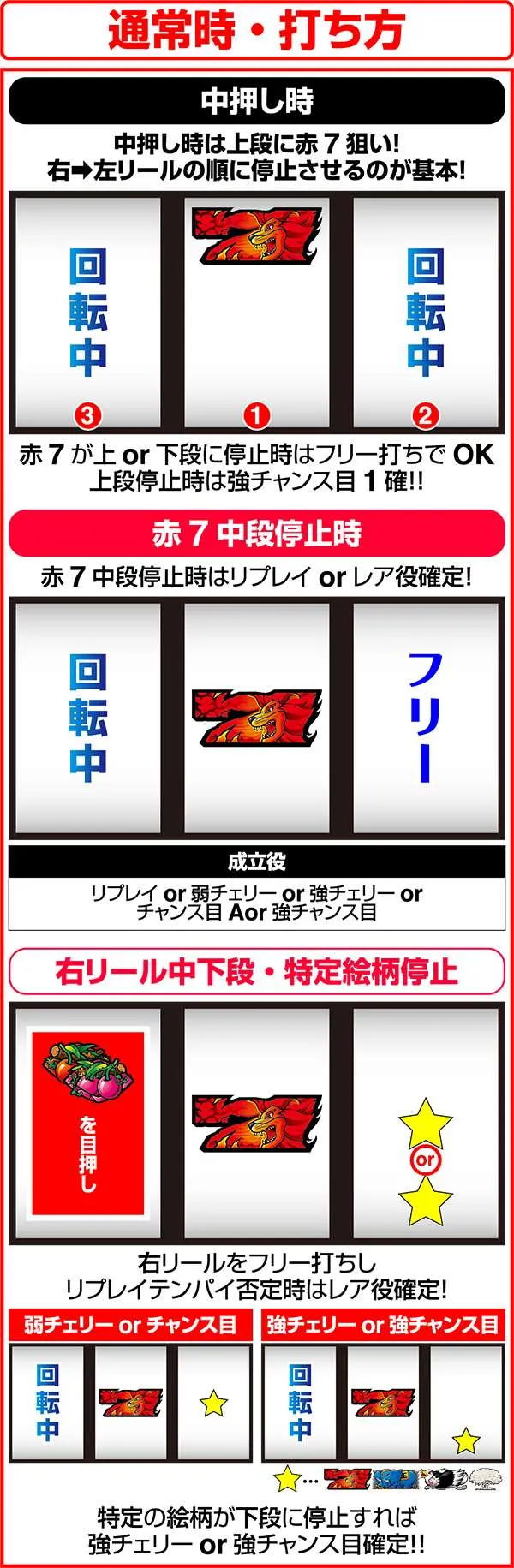 獣王王者の覚醒通常時の打ち方