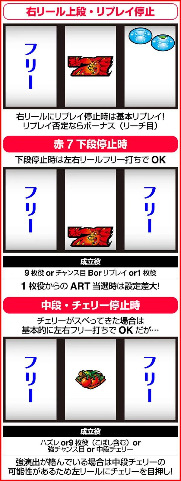 獣王王者の覚醒通常時の打ち方