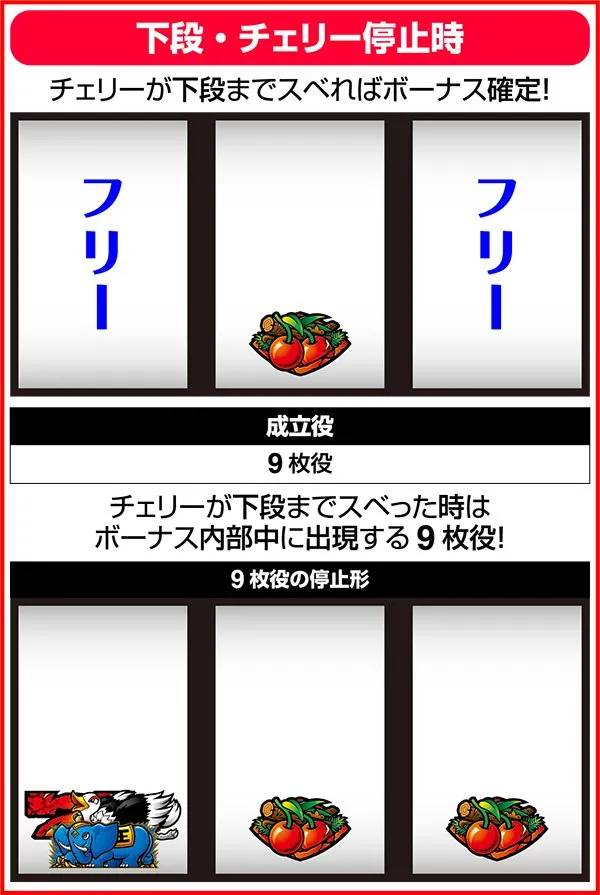 獣王王者の覚醒通常時の打ち方