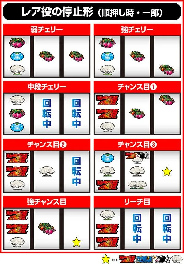 獣王王者の覚醒通常時の打ち方