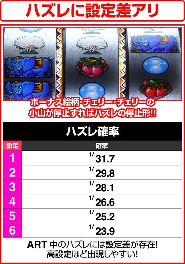 獣王王者の覚醒ハズレに設定差アリ