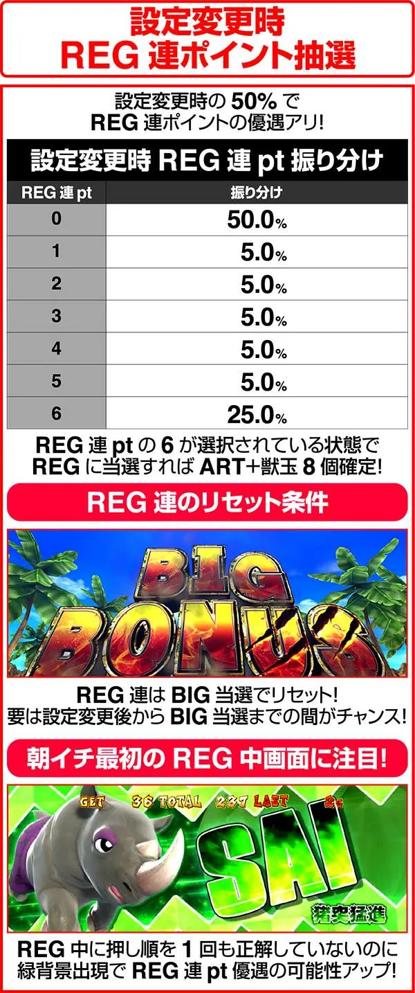 獣王王者の覚醒設定変更時REG連ポイント抽選