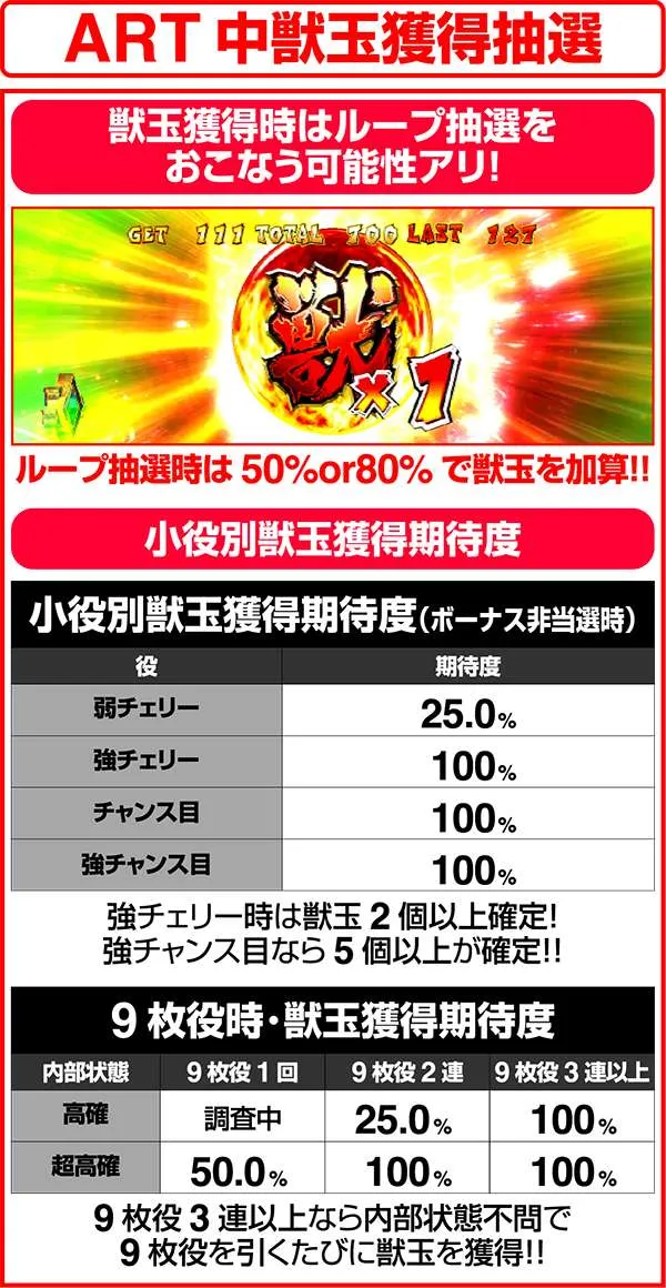 獣王王者の覚醒ART中獣玉獲得抽選