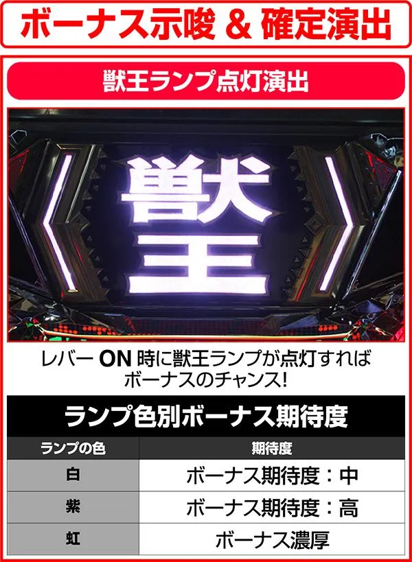 獣王王者の覚醒ボーナス示唆&確定演出