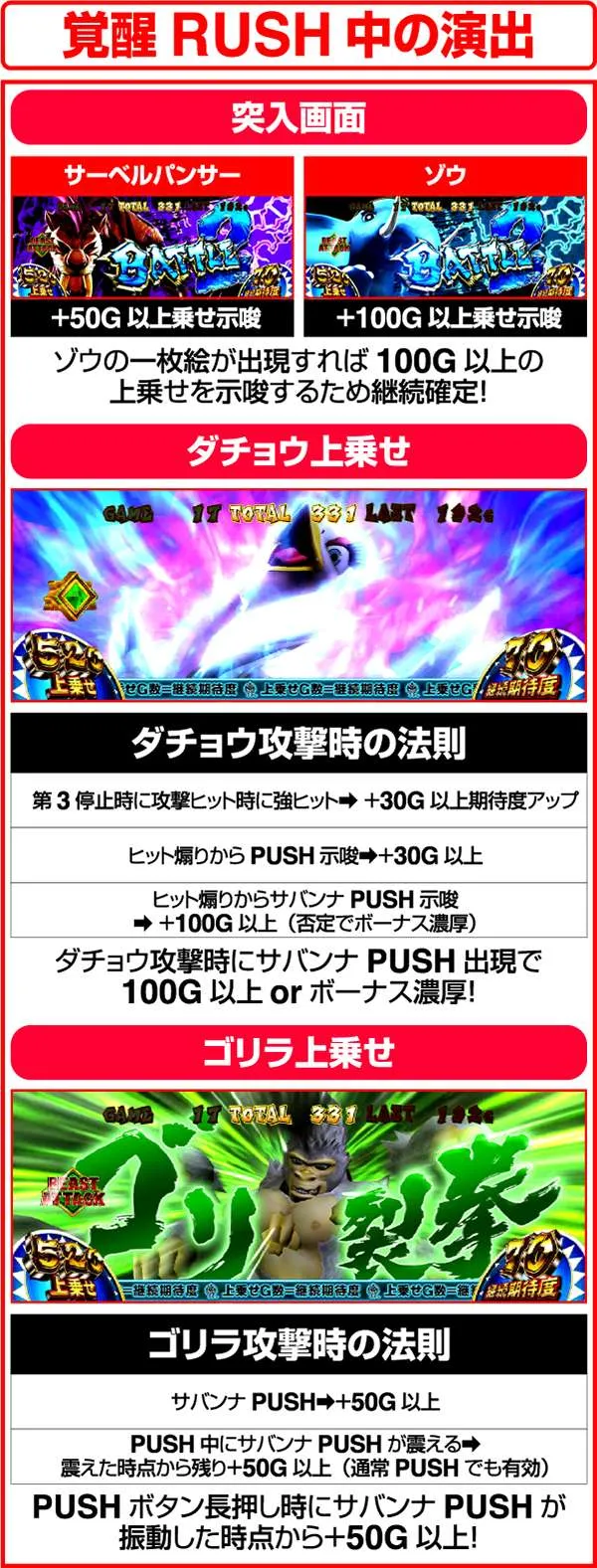 獣王王者の覚醒覚醒RUSH中の演出