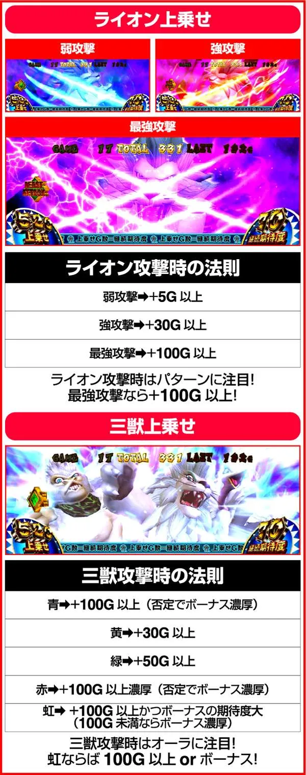 獣王王者の覚醒覚醒RUSH中の演出