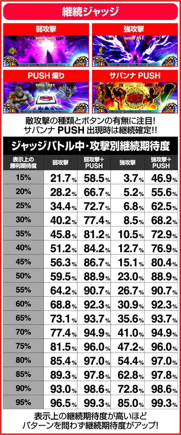 獣王王者の覚醒覚醒RUSH中の演出