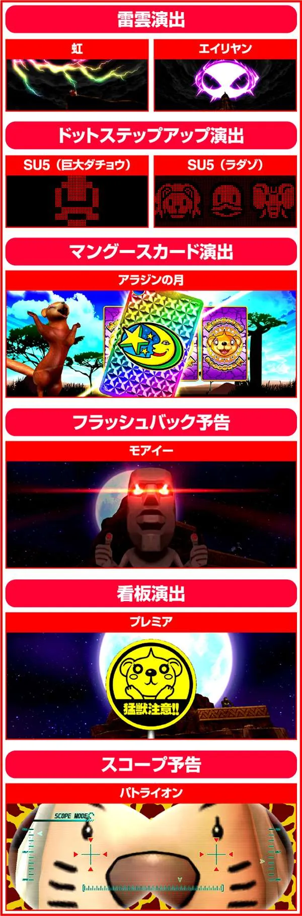 獣王王者の覚醒プレミアム演出