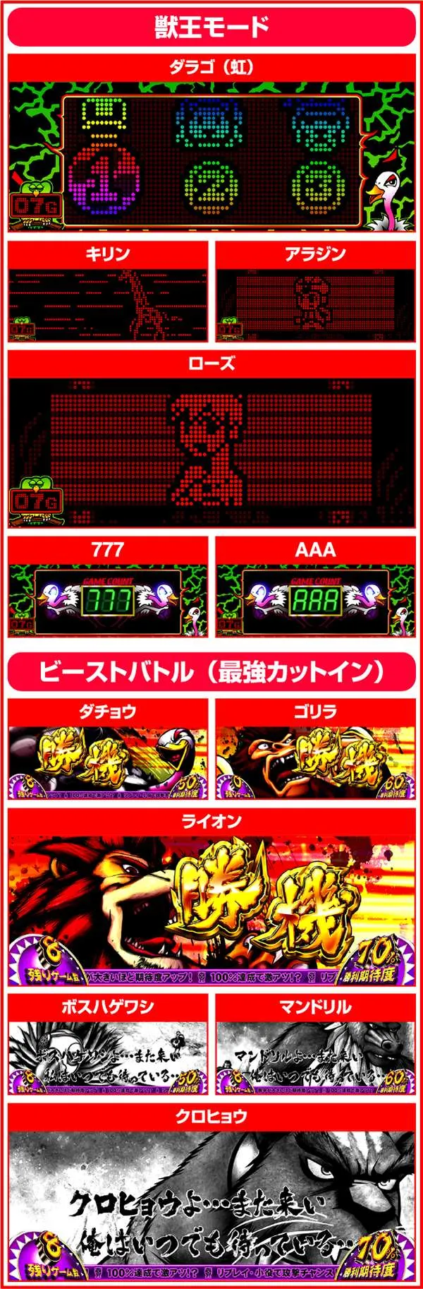 獣王王者の覚醒プレミアム演出