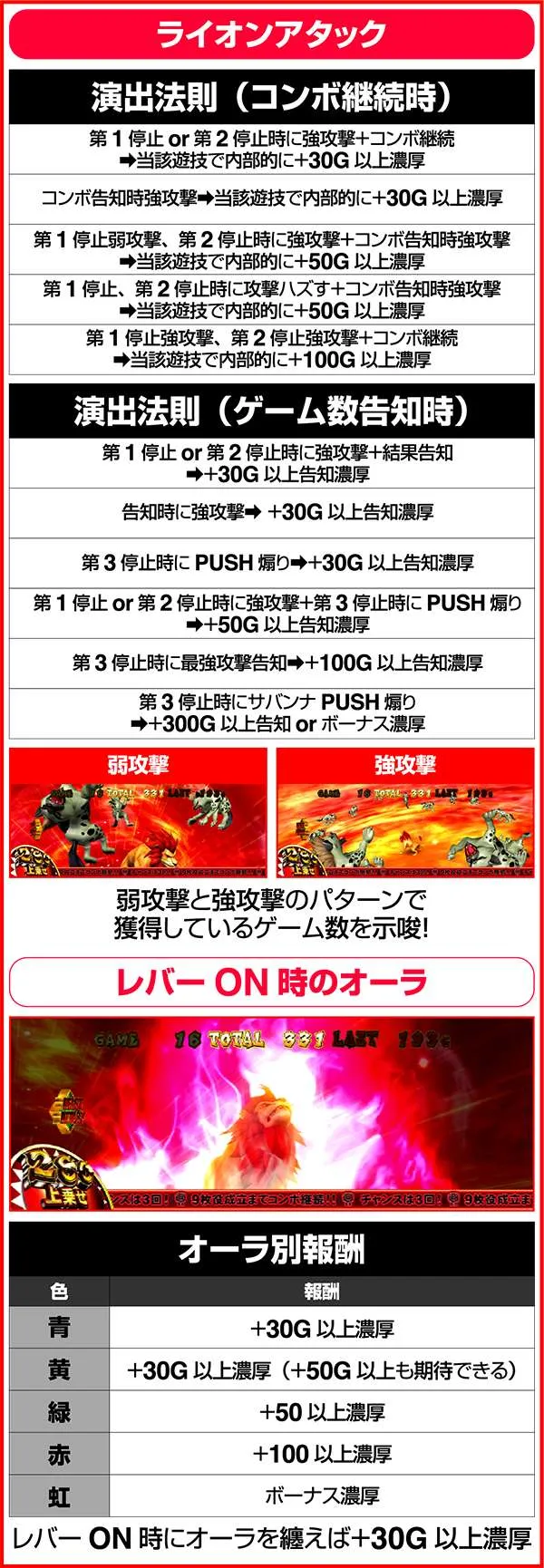 獣王王者の覚醒ビーストアタック中の演出
