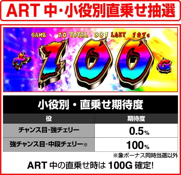 獣王王者の覚醒ART中・小役別直乗せ抽選