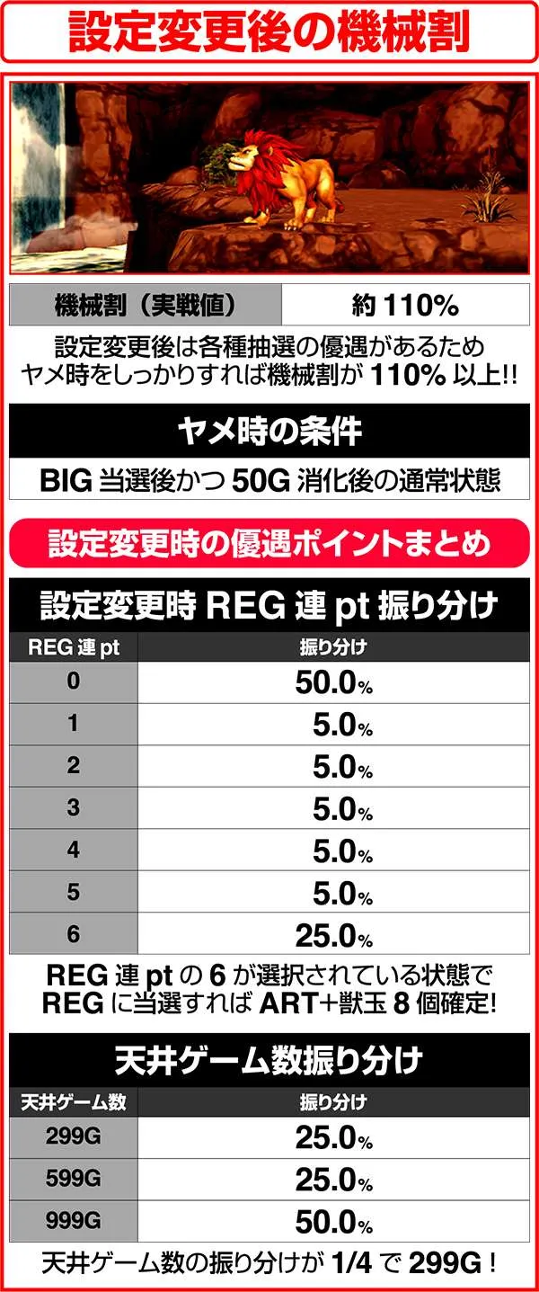 獣王王者の覚醒設定変更後の機械割