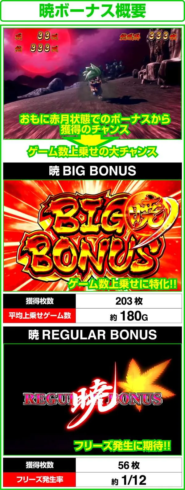 忍魂 暁ノ章暁ボーナス