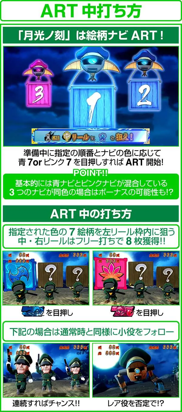 忍魂 暁ノ章ART中の打ち方詳細