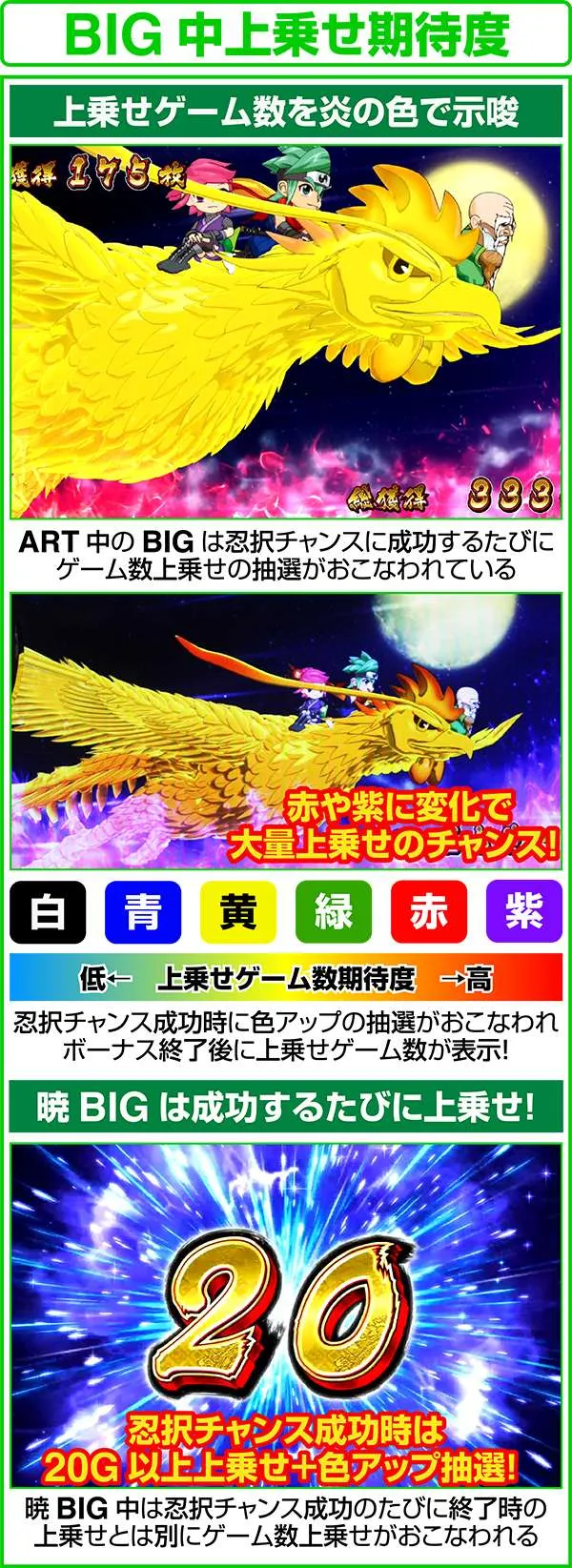 忍魂 暁ノ章BIG中の上乗せゲーム数示唆