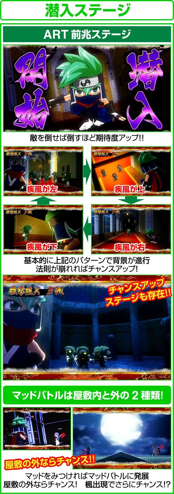 忍魂 暁ノ章ART前兆ステージの法則