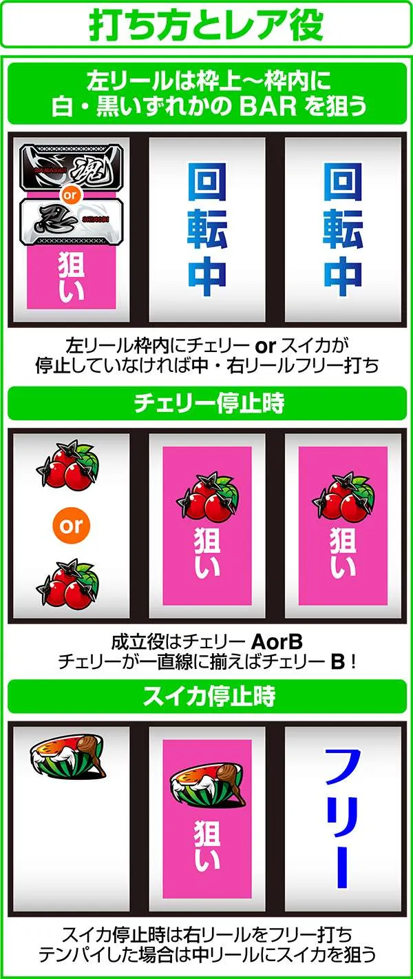 忍魂 暁ノ章小役狙い打ち方