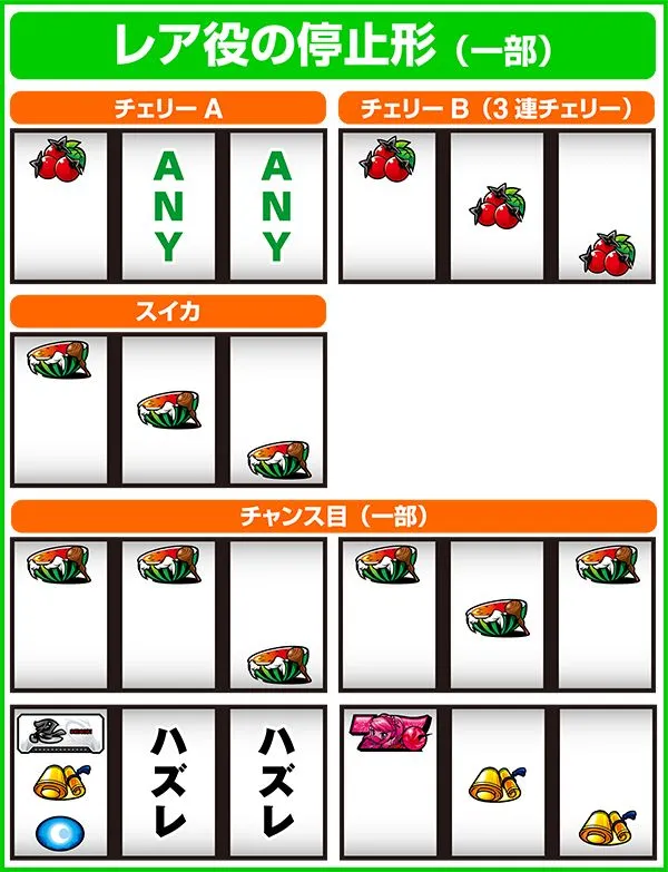 忍魂 暁ノ章小役狙い打ち方