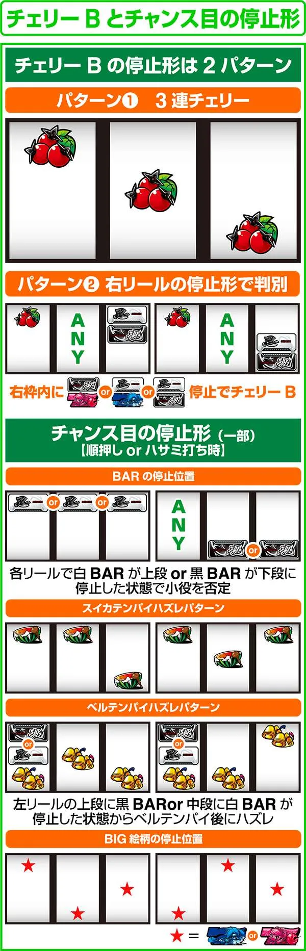 忍魂 暁ノ章チェリーとチャンス目の停止形詳細