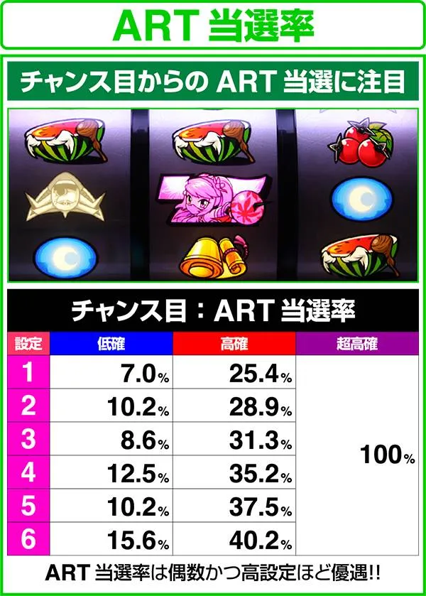 忍魂 暁ノ章当選契機/ART当選率
