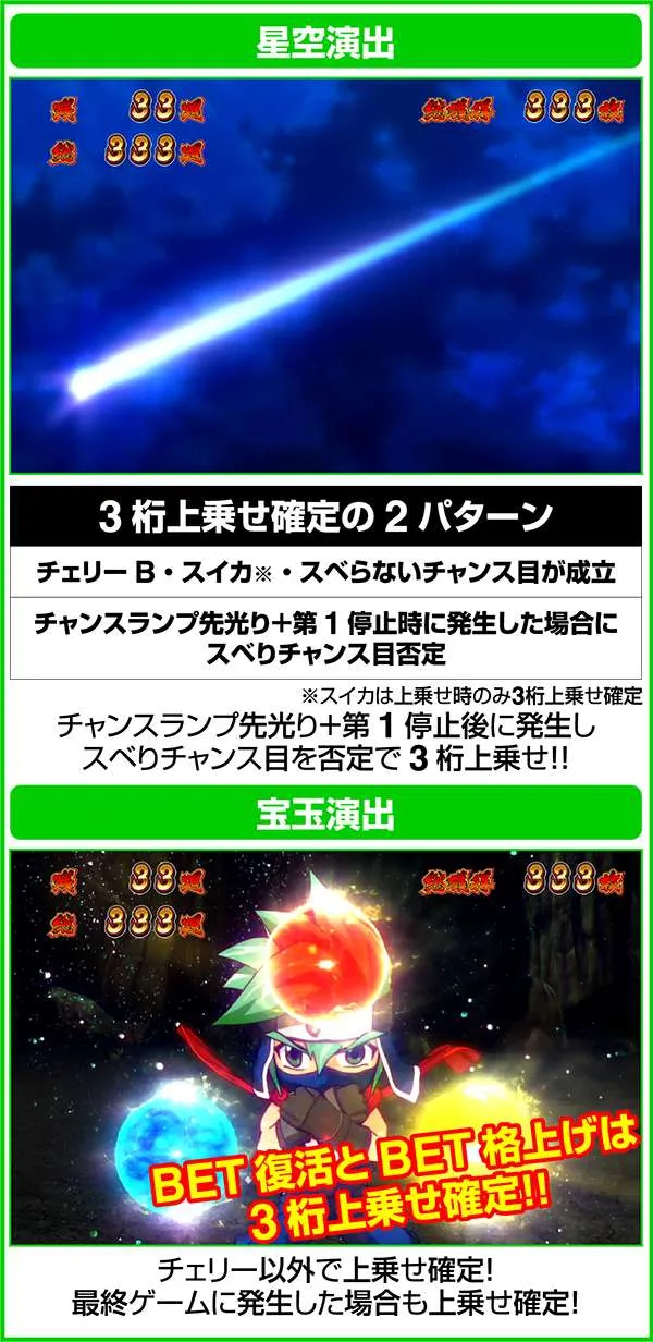 忍魂 暁ノ章ART中の上乗せやボーナスの確定パターン
