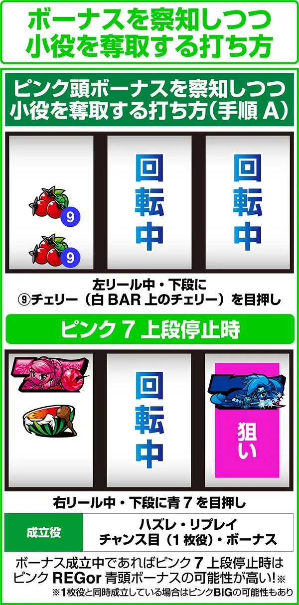 忍魂 暁ノ章ボーナス察知に特化した打ち方