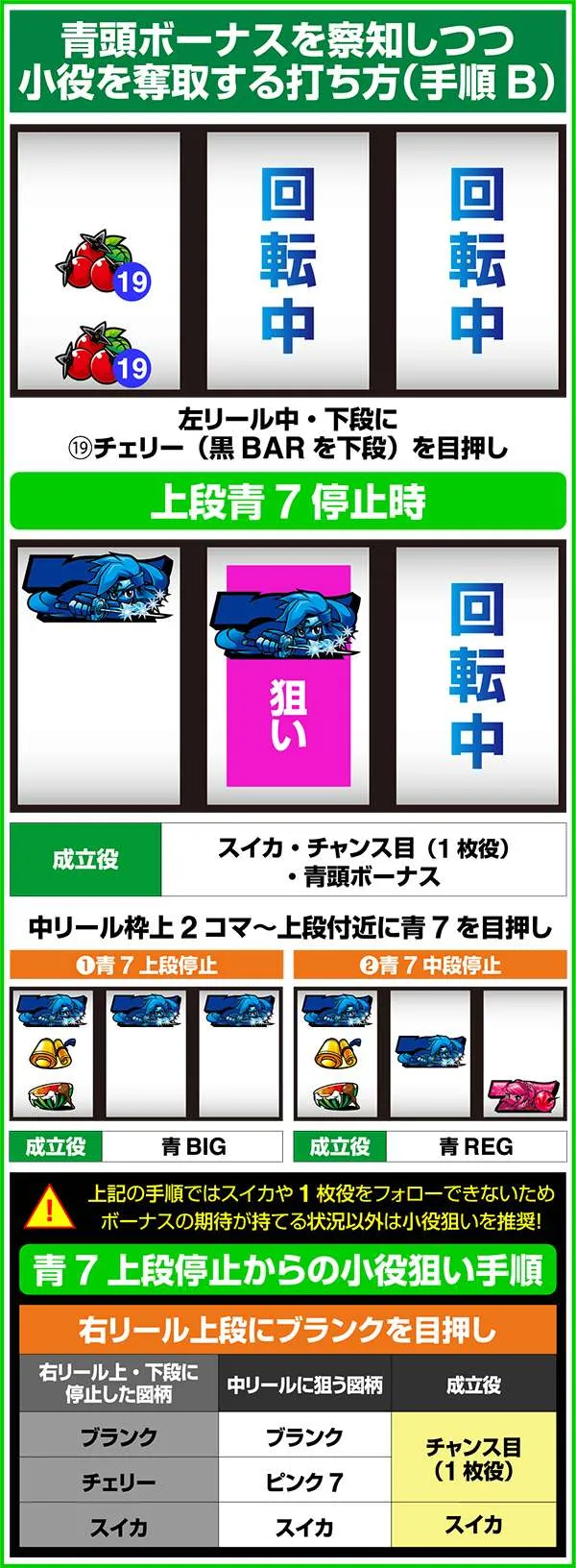 忍魂 暁ノ章ボーナス察知に特化した打ち方