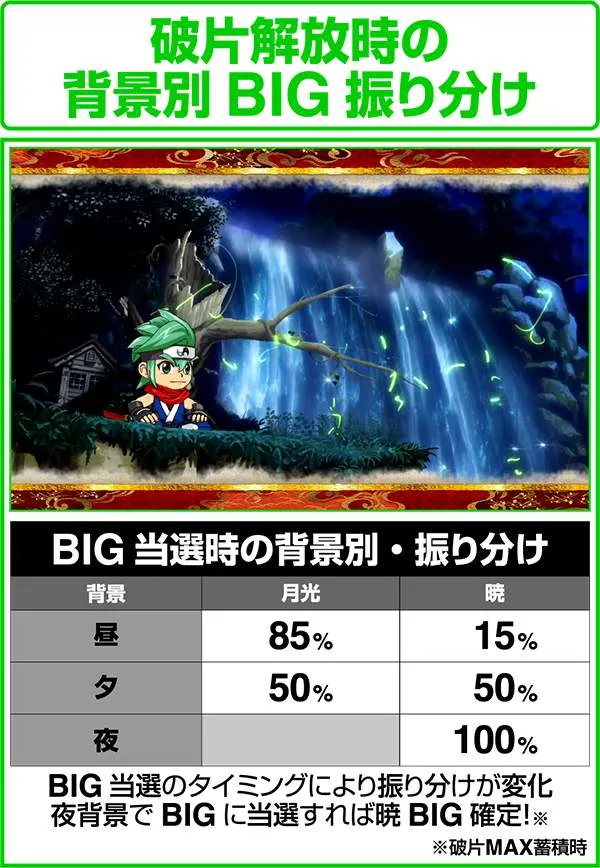 忍魂 暁ノ章破片解放時のBIG振り分け