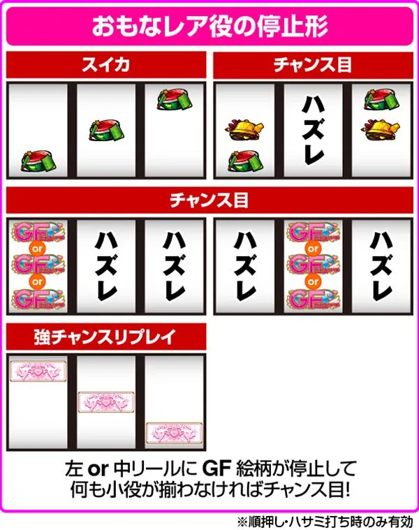 ガールフレンド打ち方&レア役・レア役の停止形