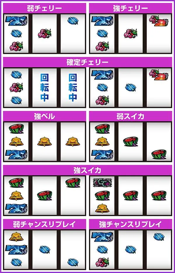 ギルクラレア役の停止形とエフェクトについて