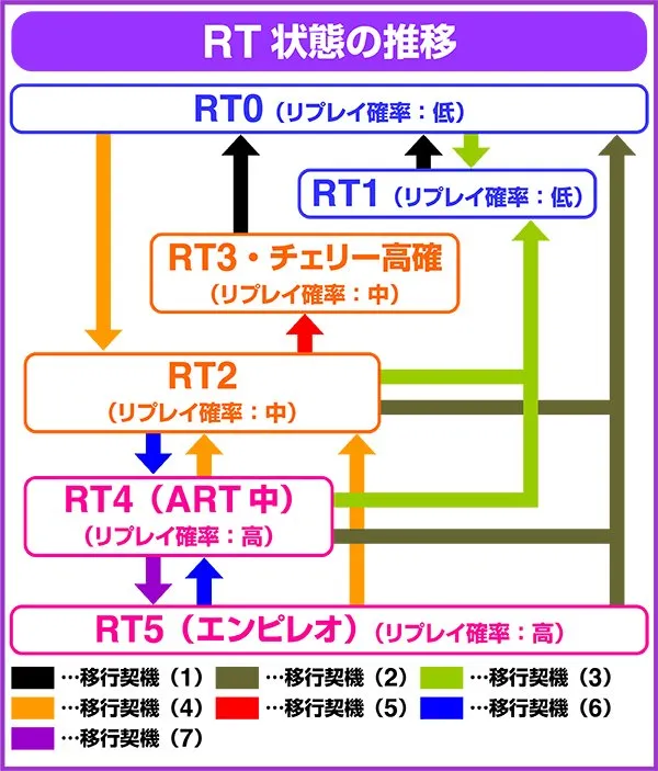 ギルクラRTの推移について