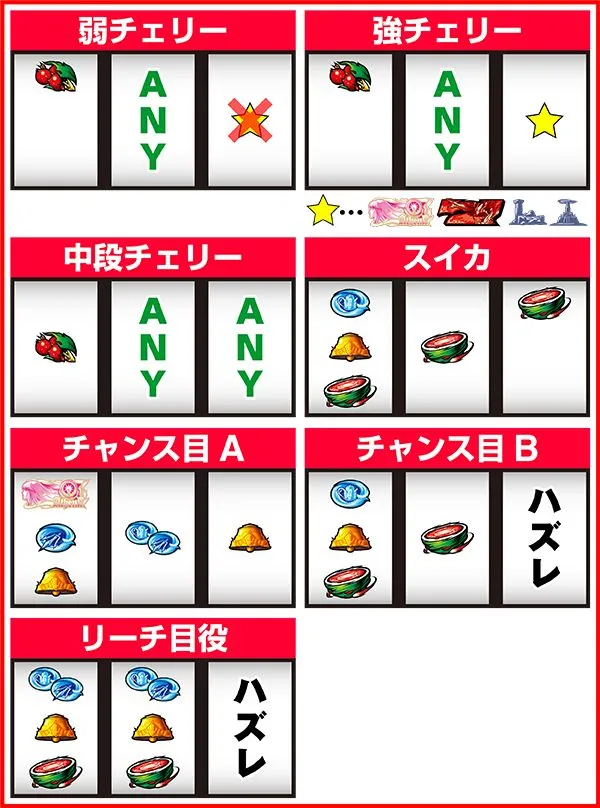 聖闘士星矢海王覚醒レア役の停止形