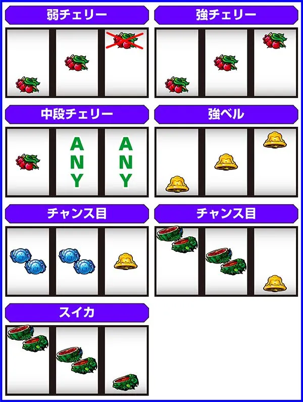 バイオハザードリベレーションズ打ち方＆小役・レア役の停止形