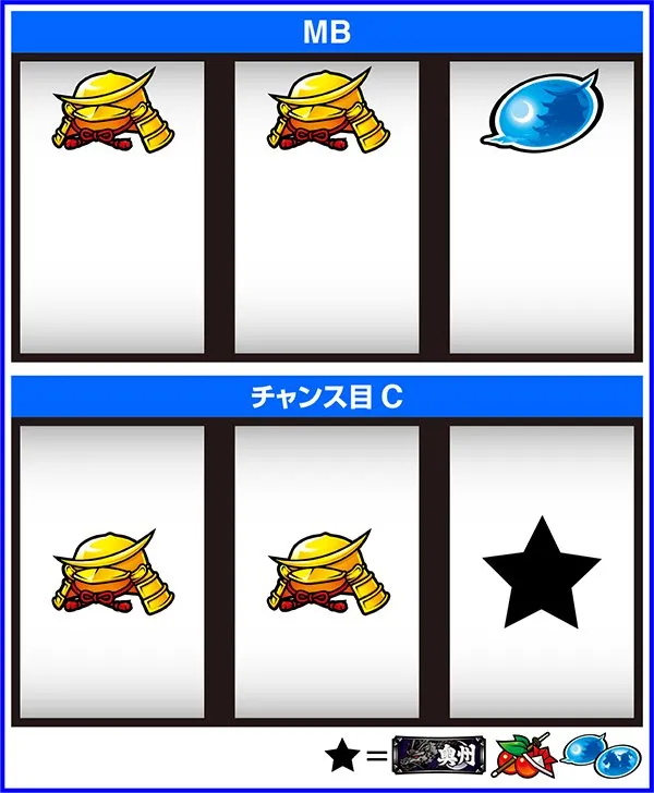 政宗2MBとMB中のチャンス目