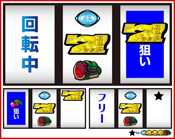 北斗の拳 新伝説創造打ち方・中押し