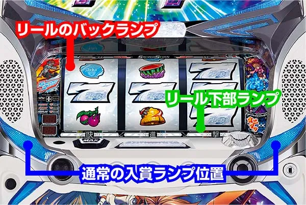 セイクリッドセブンART中・入賞ランプ別の白7揃い期待度