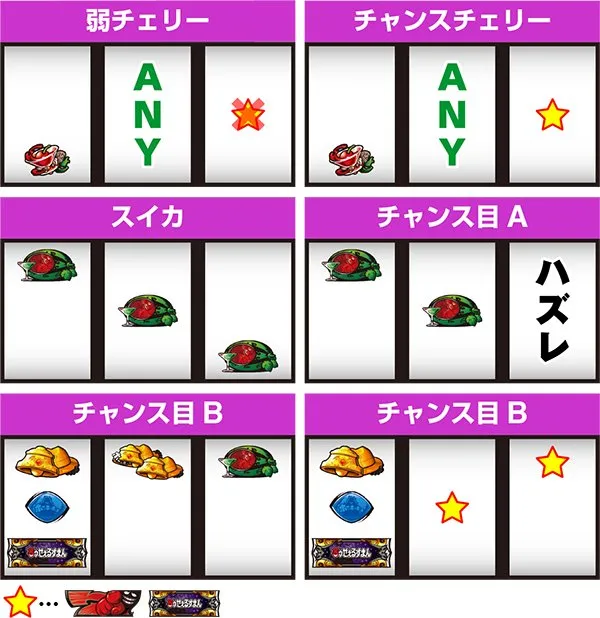 笑うセールスマン打ち方&小役の停止形紹介