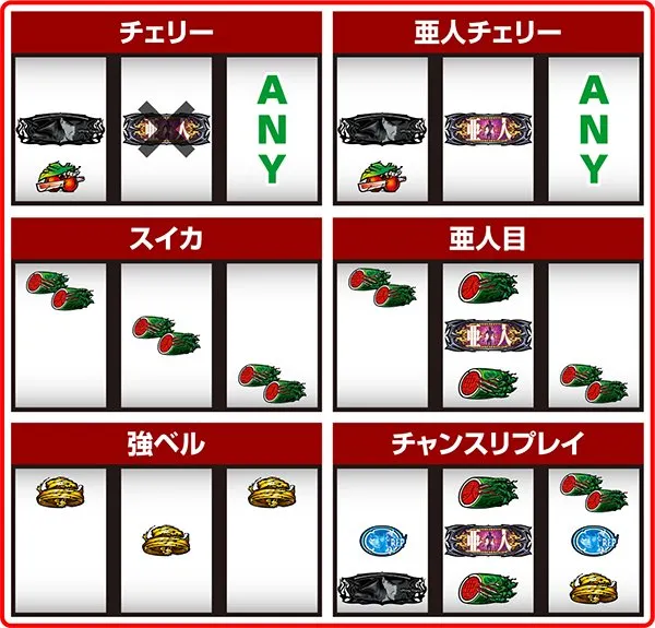 亜人打ち方とレア役の停止形