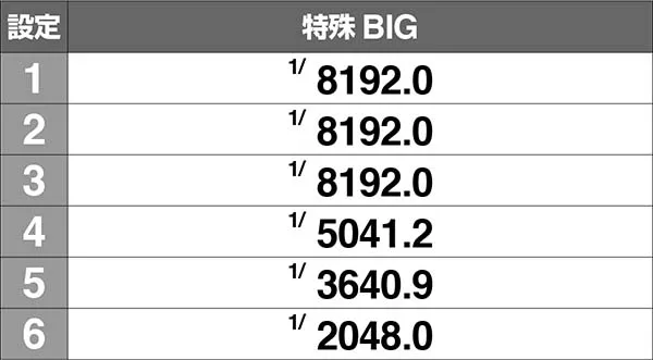 まどまぎA設定差のあるボーナス