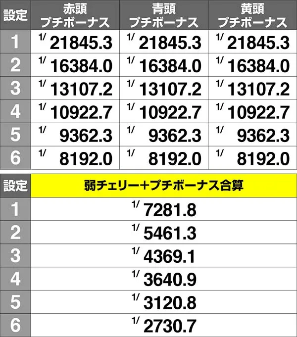 まどまぎA設定差のあるボーナス