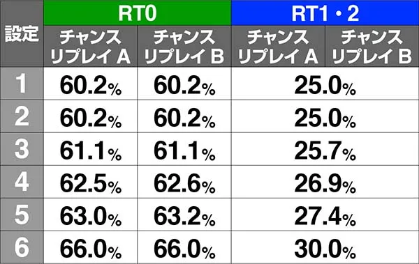 まどまぎAボーナス同時当選期待度