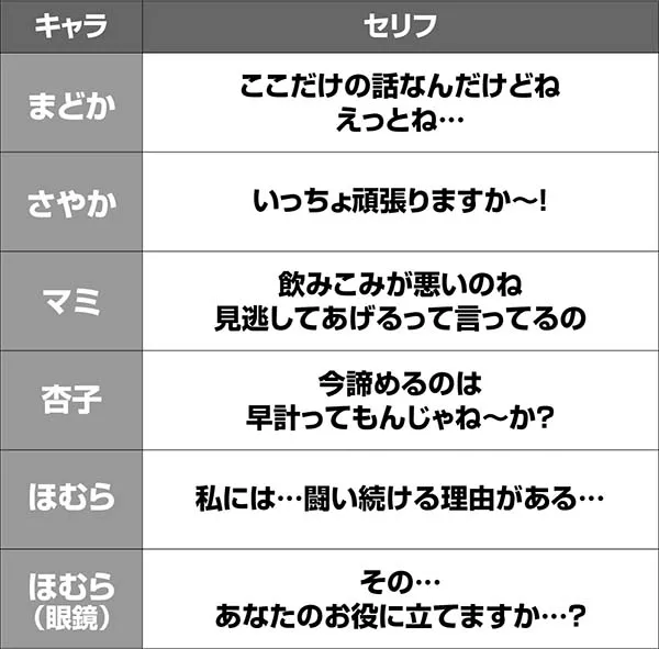 まどまぎABIG終了画面にタッチした時のセリフ