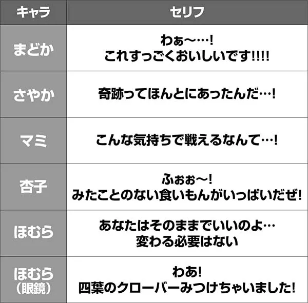 まどまぎABIG終了画面にタッチした時のセリフ