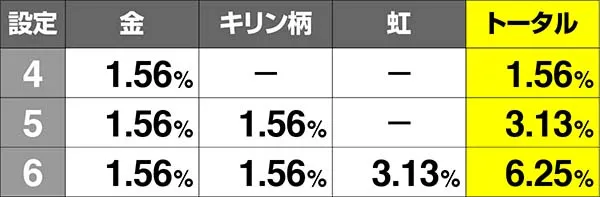 コードギアスCCサミートロフィー出現割合