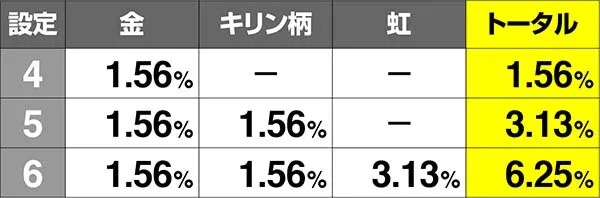 コードギアスCCサミートロフィー出現割合