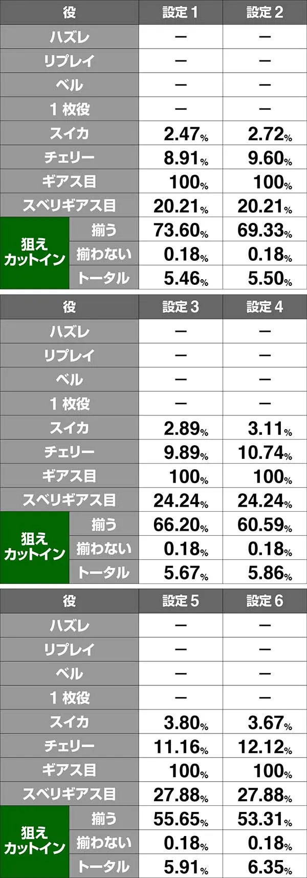 コードギアスCCRT中・ボーナス同時当選期待度